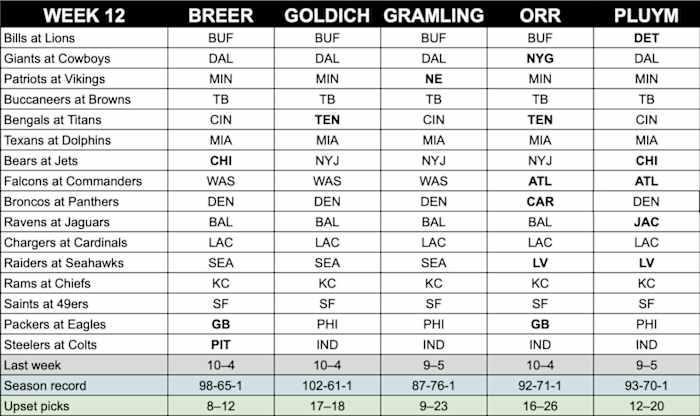 mmqb-week-12-staff-picks